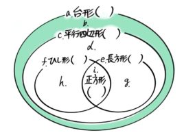 作成中 中学受験 四角形のまとめ 分類 公式から等積変形まで そうちゃ式 受験算数 2号館 図形 速さ