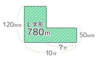 中学受験 速さの基本問題を分かりやすく図解 単位 三公式 ダイヤグラム そうちゃ式 受験算数 2号館 図形 速さ
