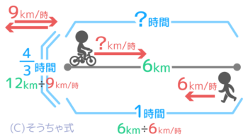 中学受験 速さの基本問題を分かりやすく図解 単位 三公式 ダイヤグラム そうちゃ式 受験算数 2号館 図形 速さ