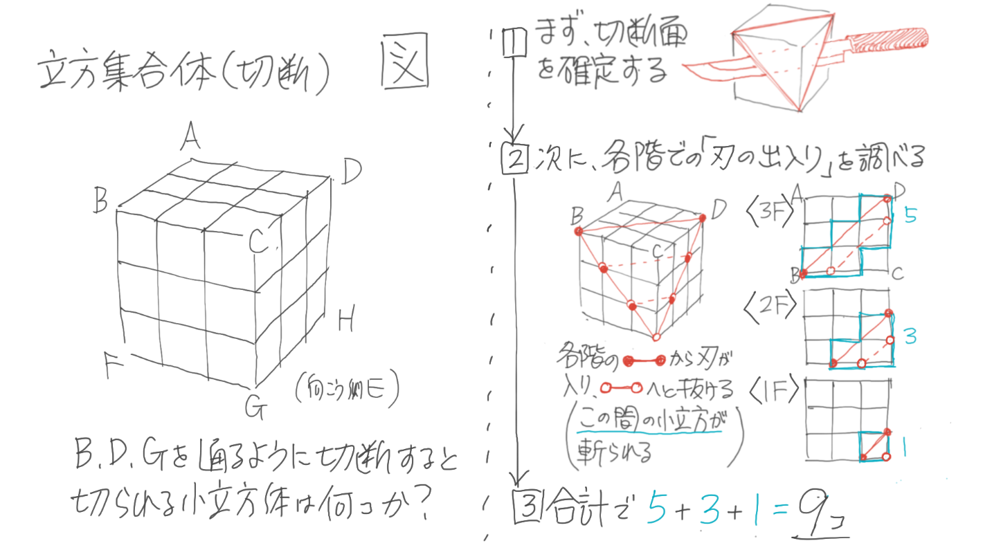 中学受験 直方体 立方体のまとめ 立体図形 そうちゃ式 受験算数 2号館 図形 速さ