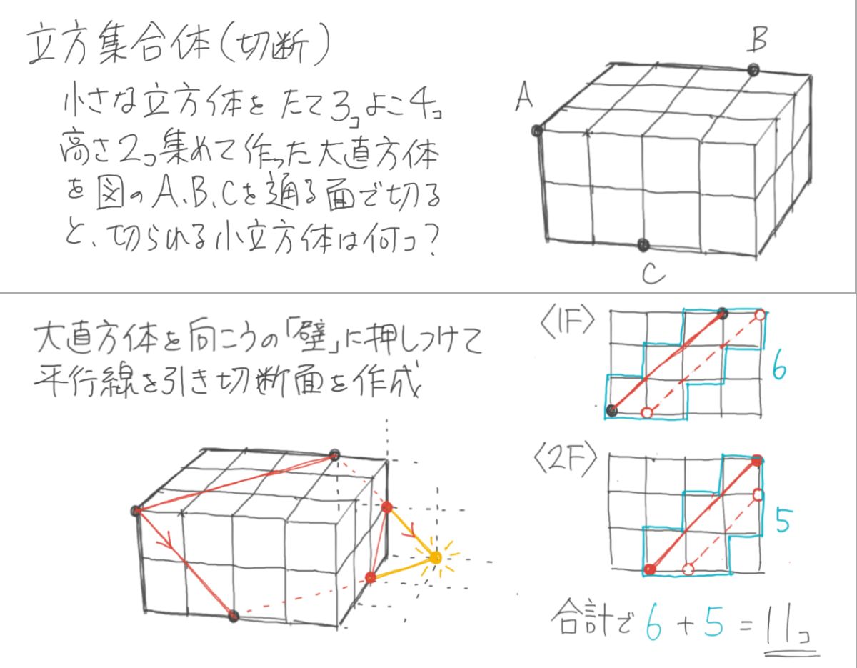 中学受験 立方体と直方体の展開図や体積表面積の求め方 公式 そうちゃ式 受験算数 2号館 図形 速さ