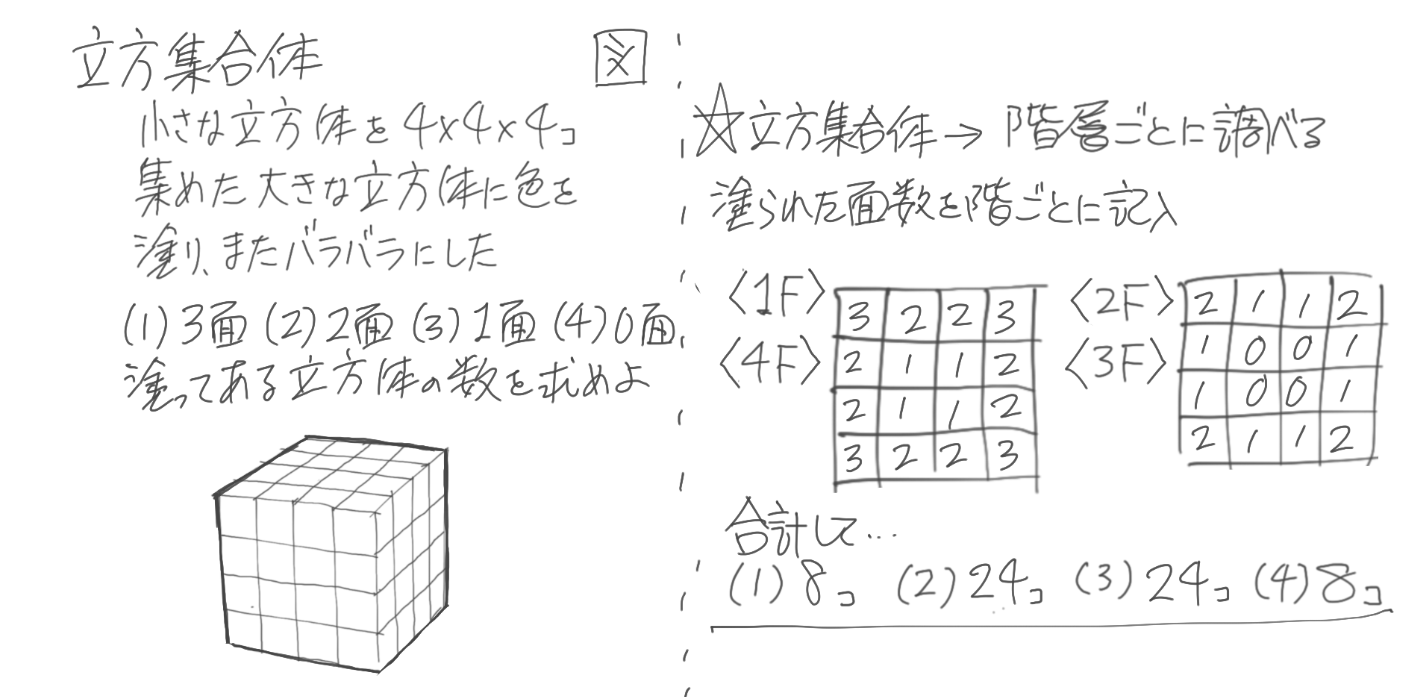 中学受験 直方体 立方体のまとめ 立体図形 そうちゃ式 受験算数 2号館 図形 速さ