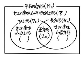 作成中 中学受験 四角形のまとめ 分類 公式から等積変形まで そうちゃ式 受験算数 2号館 図形 速さ