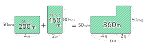 中学受験 速さの基本問題を分かりやすく図解 単位 三公式 ダイヤグラム そうちゃ式 受験算数 2号館 図形 速さ