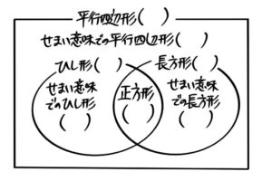 作成中 中学受験 四角形のまとめ 分類 公式から等積変形まで そうちゃ式 受験算数 2号館 図形 速さ