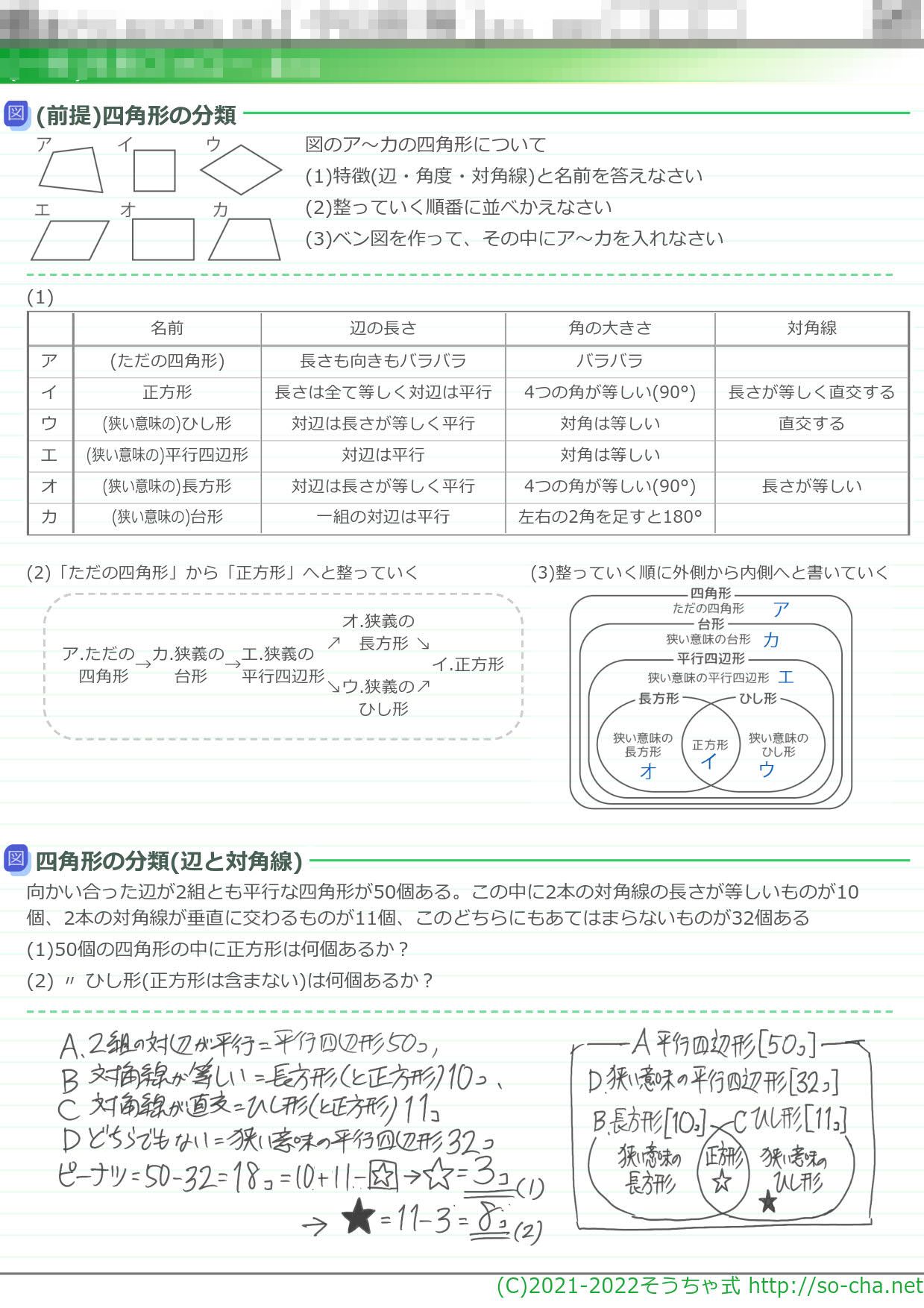 作成中 中学受験 四角形のまとめ 分類 公式から等積変形まで そうちゃ式 受験算数 2号館 図形 速さ