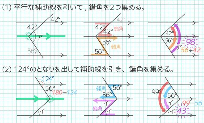 小学4年生 角度の求め方 対頂角 平行線 同位角 錯角 中学受験