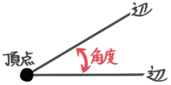 小学4年生 角度の求め方は 対頂角 平行線 同位角 錯角 中学受験 そうちゃ式 受験算数 2号館 図形 速さ