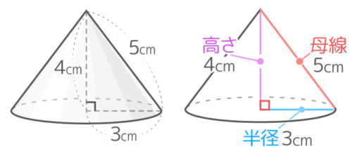 作成中 中学受験 円 角 すいの体積 展開図 表面積から円すい台など そうちゃ式 受験算数 2号館 図形 速さ