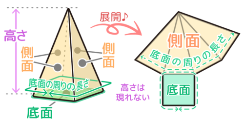 作成中 中学受験 円 角 すいの体積 展開図 表面積から円すい台など そうちゃ式 受験算数 2号館 図形 速さ