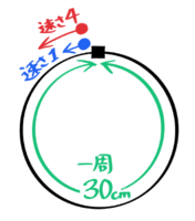 中学受験 旅人算とは 基本公式から往復など応用問題 ダイヤグラムまで そうちゃ式 受験算数 2号館 図形 速さ