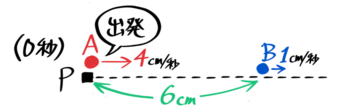 中学受験 旅人算とは 基本公式から往復など応用問題 ダイヤグラムまで そうちゃ式 受験算数 2号館 図形 速さ