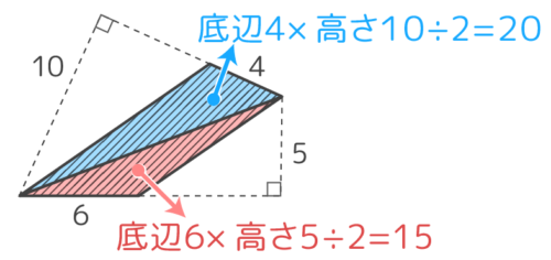 分割した三角形の面積を合計して全体の面積を求める