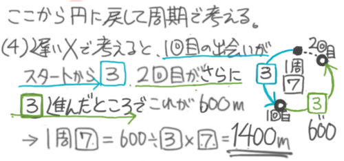 作成中 中学受験 速さ 旅人算と比のまとめ 出会い 追いつき 往復 そうちゃ式 受験算数 2号館 図形 速さ