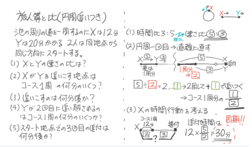 作成中 中学受験 速さ 旅人算と比のまとめ 出会い 追いつき 往復 歩幅 そうちゃ式 受験算数 2号館 図形 速さ