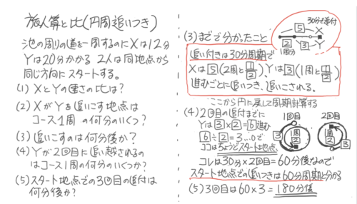 作成中 中学受験 速さ 旅人算と比のまとめ 出会い 追いつき 往復 そうちゃ式 受験算数 2号館 図形 速さ