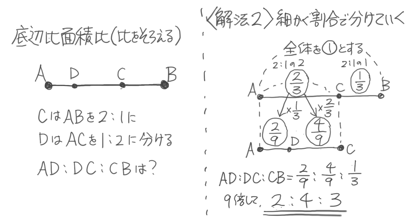 中学受験 三角形の底辺比と面積比の問題 等面積 そうちゃ式 受験算数 2号館 図形 速さ