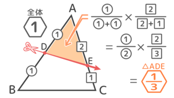中学受験 三角形の底辺比と面積比の問題 等面積 そうちゃ式 受験算数 2号館 図形 速さ