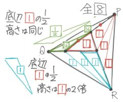 中学受験 三角形の底辺比と面積比の問題 等面積 そうちゃ式 受験算数 2号館 図形 速さ