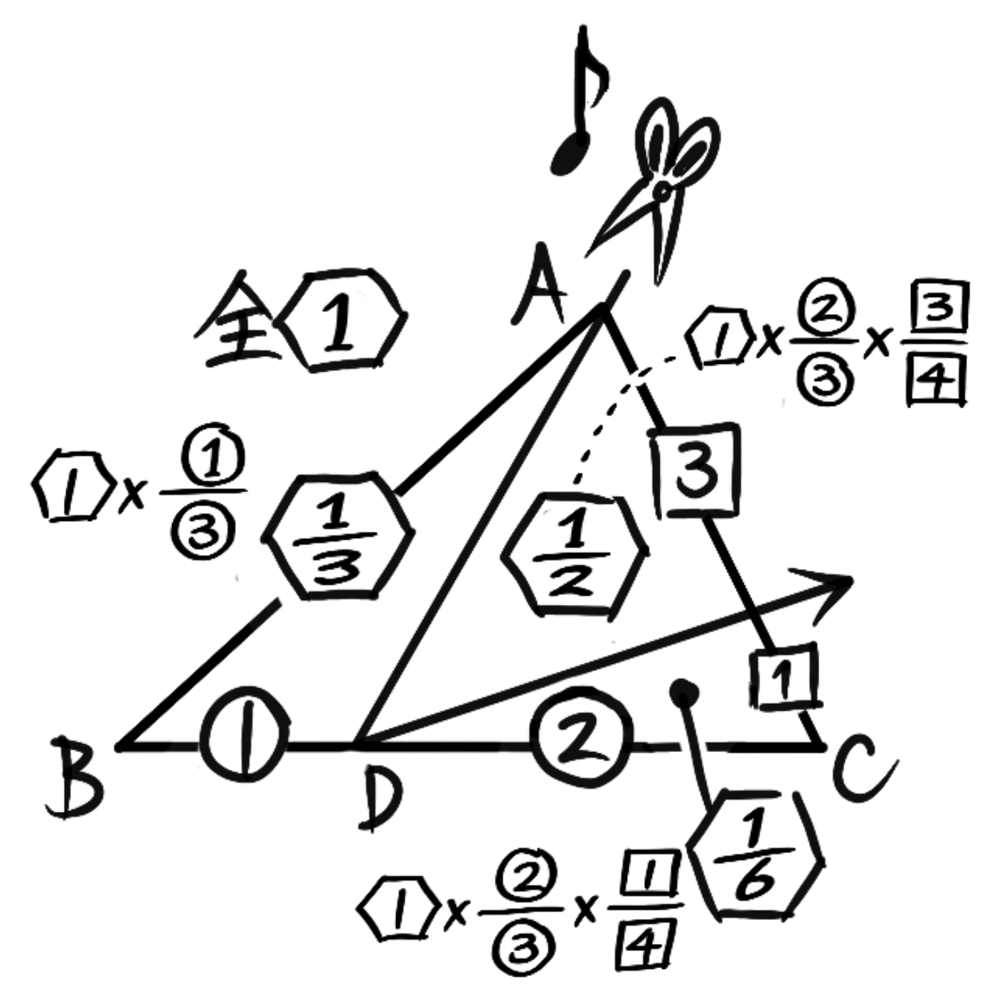 中学受験 三角形の底辺比と面積比の問題 等面積 そうちゃ式 受験算数 2号館 図形 速さ