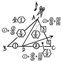 三角形を頂点から底辺へ「レ」形に2回切る分割法(全体を1として各部分は分数で表している)