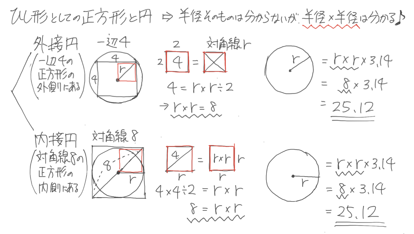 作成中 中学受験 円 おうぎ形 正方形等の融合問題 レンズ バナナ ブーメラン そうちゃ式 受験算数 2号館 図形 速さ