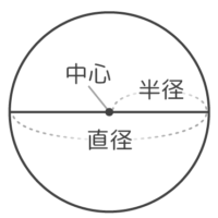 作成中 中学受験 円 おうぎ形の基本問題 面積 周りの長さ 逆算 そうちゃ式 受験算数 2号館 図形 速さ